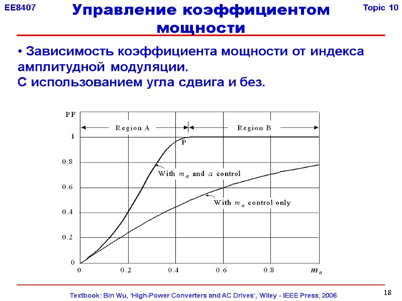 18  Зависимость коэффициента мощности от индекса  амплитудной модуляции.  С использованием угла